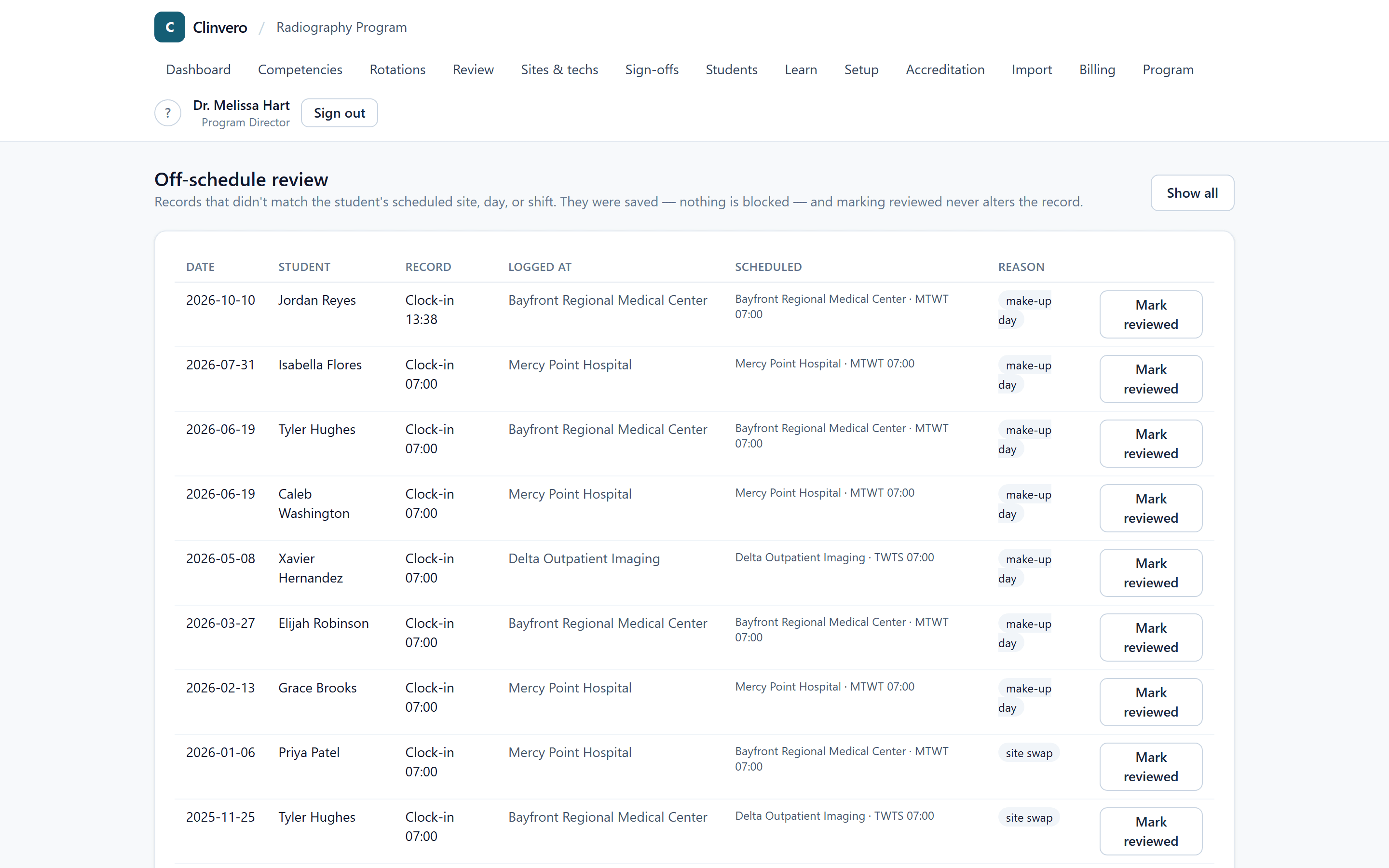The off-schedule review queue